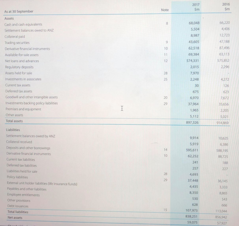 Hi, can you please differentiate which are the current assets and which