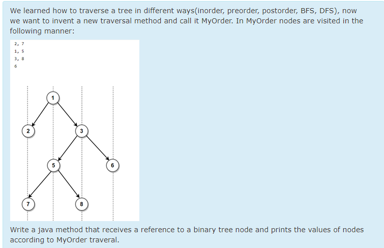 NOTE : 1- data structure in java not in c++ 2- I