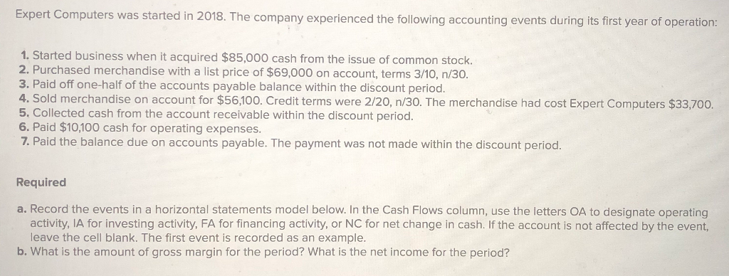 Expert Computers was started in 2018. The company experienced the following