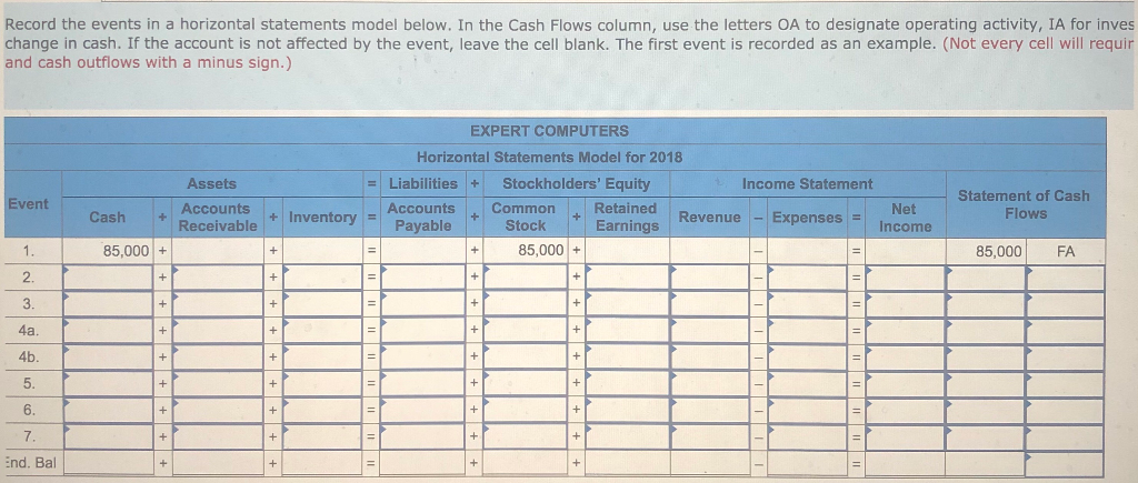 accounting events during its first year of operation: 1. Started business when