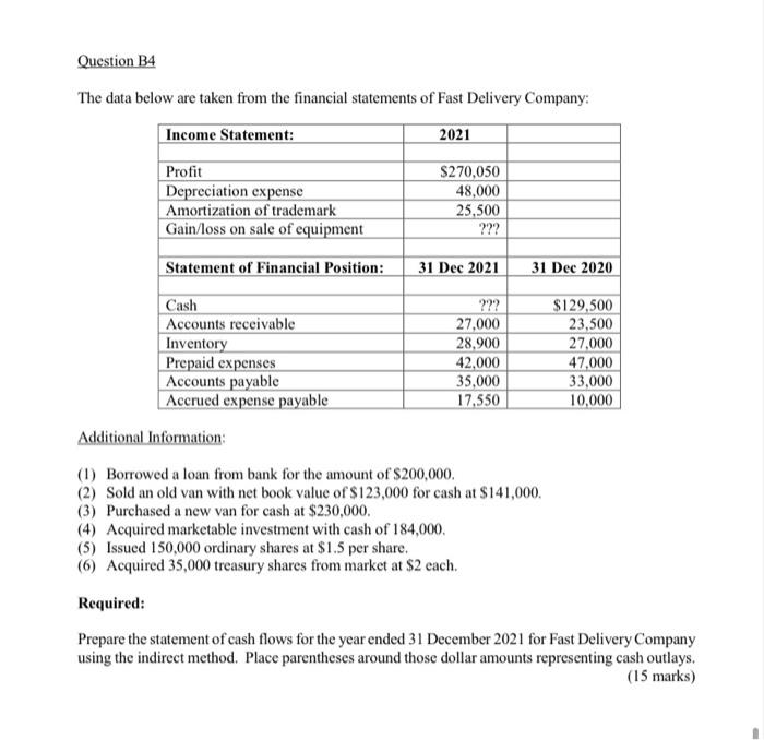  Question B4 The data below are taken from the financial statements