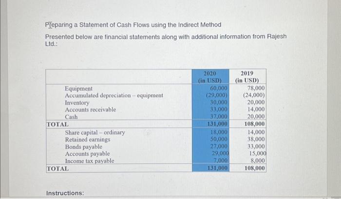  PFeparing a Statement of Cash Flows using the Indirect Method Presented