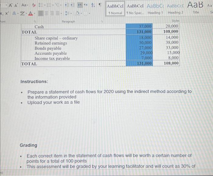 Additional data 1. Net income from the income statement for 2020 was