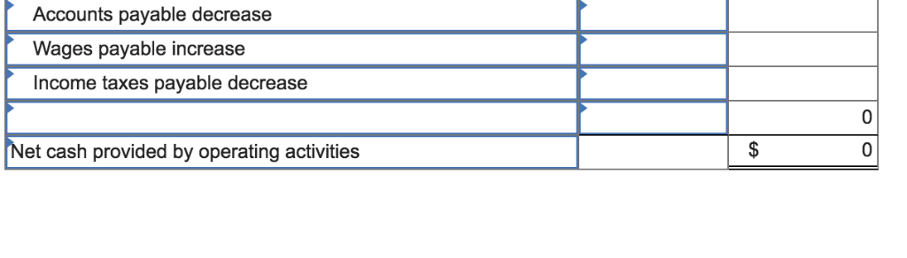 Cash Accounts receivable, net Inventory Prepaid expenses Total current assets Furniture Accum.