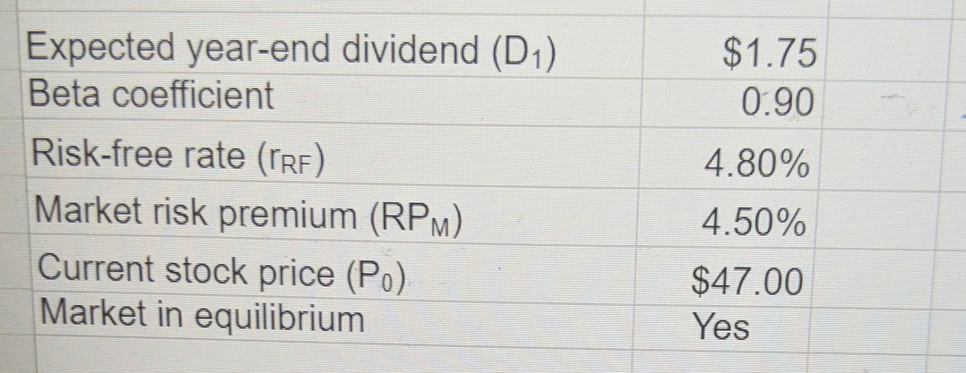 Expected year-end dividend (D1) Beta coefficient $1.75 0.90 4.80% Risk-free rate