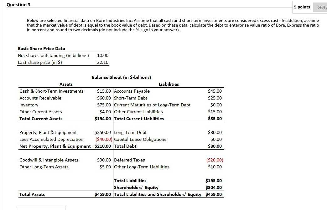 Question 3 5 points Save Below are selected financial data on