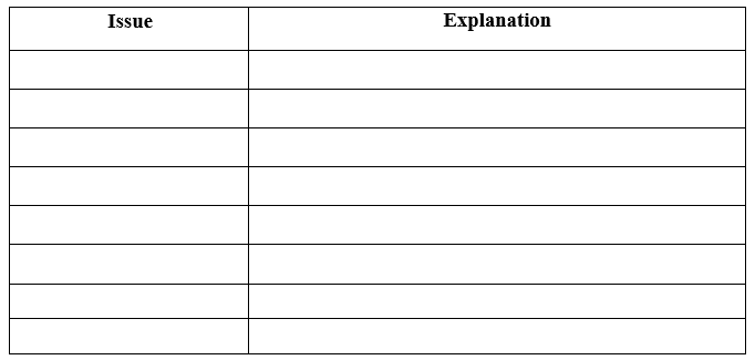 based on the case study. Gecko Limited (GL) is a company that