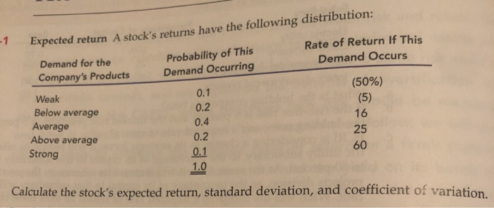  Expected return A stock's returns have the following distribution: Rate of