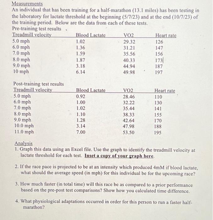  Measurements An individual that has been training for a half-marathon (