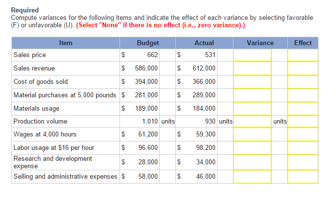 Compute variances for the following items and indicate the effect of