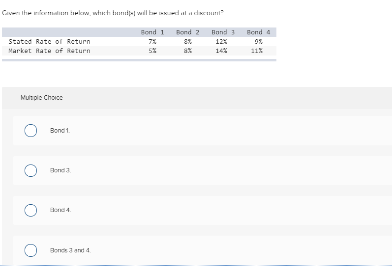  Given the information below, which bond(s) will be issued at a