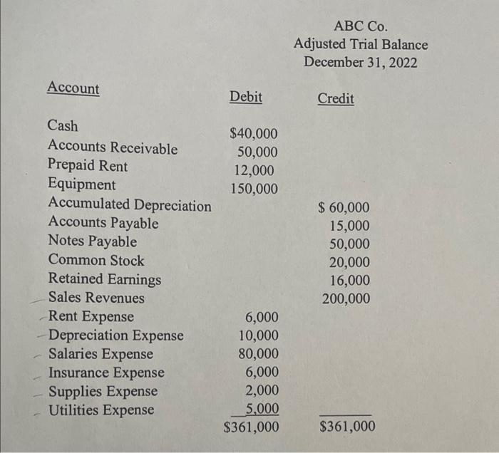 Prepare the closing journal entries using the Adjusted Trial Balance. ABC Co.
