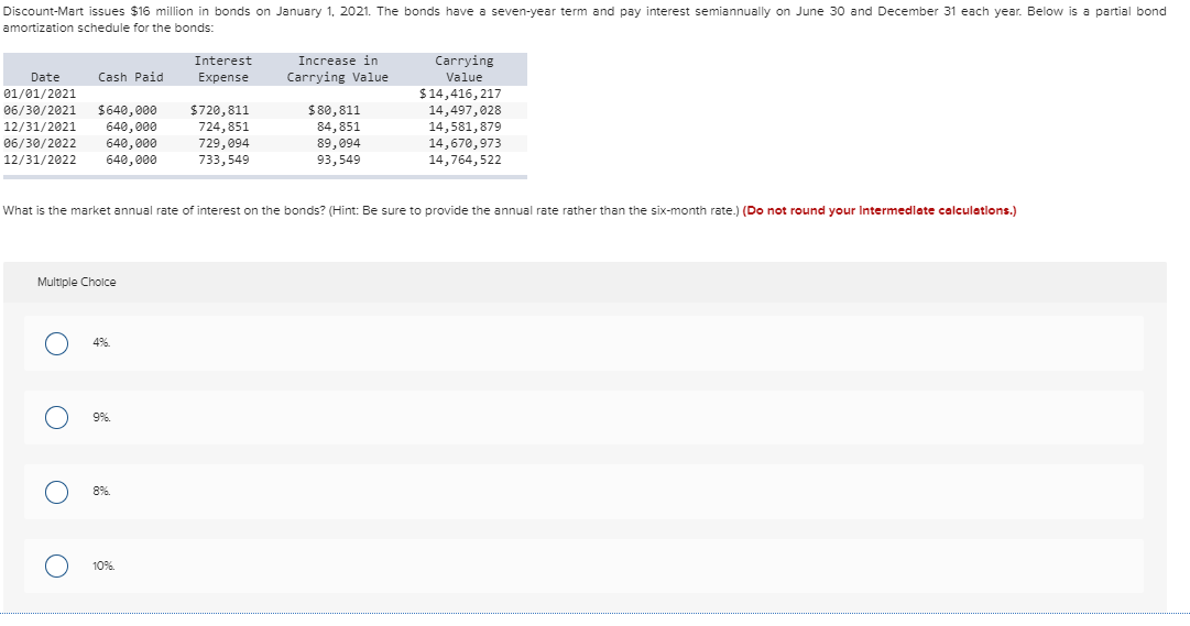 the following amortization schedule from issuance until maturity Interest Expense Increase in