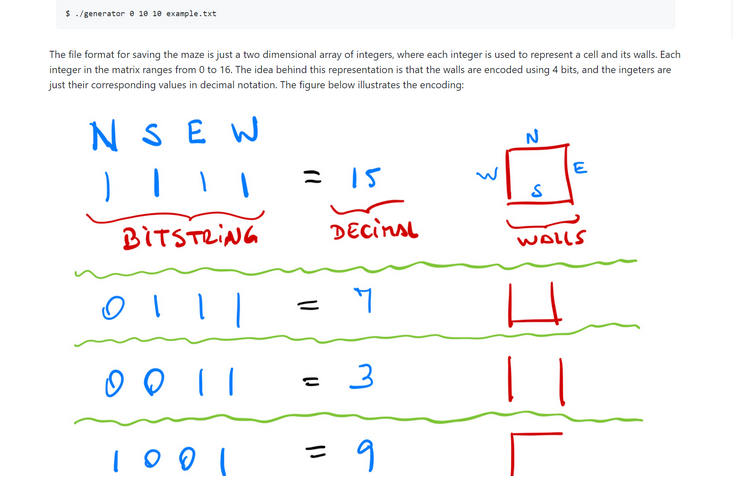 You are required to design a class for the grid and submit