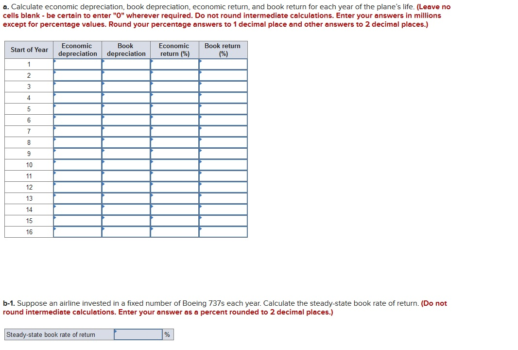 how, on average, the market value of a Boeing 737 has varied