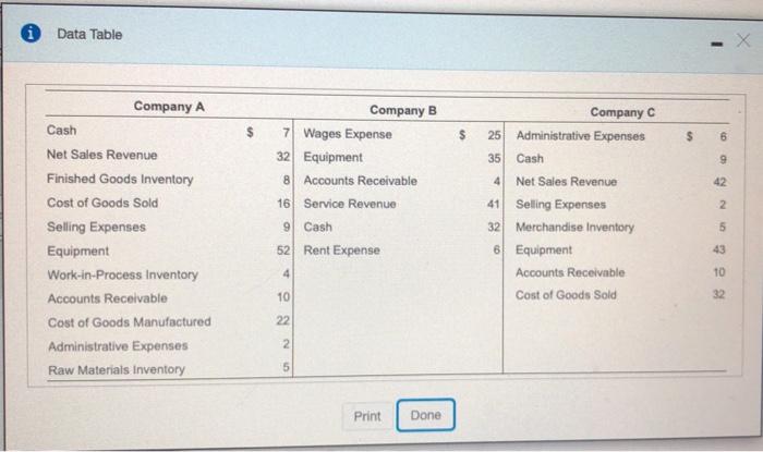 are ending balances and all amounts are in millions. (Click the icon