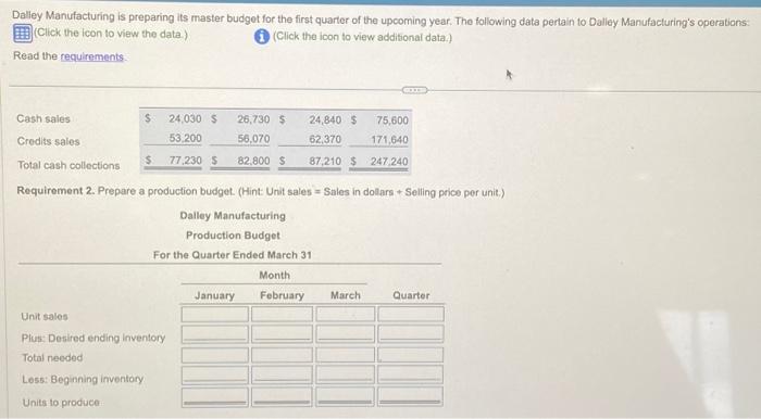  Dalley Manufacturing is preparing its master budget for the first quarter