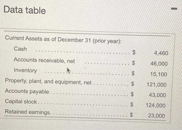 Unit sales = Sales in dolars + Selling price per unit) 1.