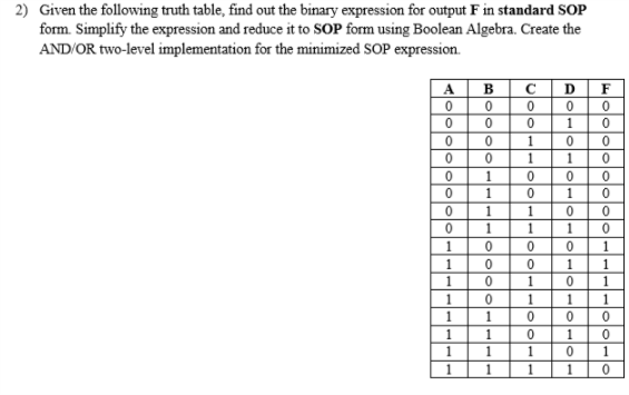  2) Given the following truth table, find out the binary expression