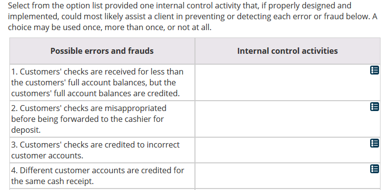  Select from the option list provided one internal control activity that,