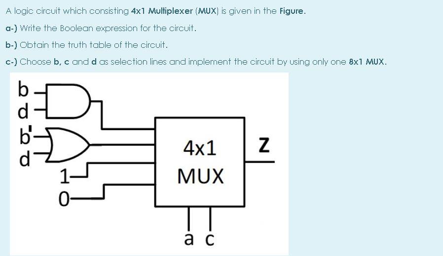  A logic circuit which consisting 4x1 Multiplexer (MUX) is given in