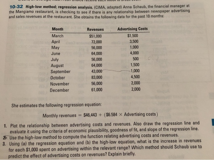  SATULUI VORU 10-32 High-low method; regression analysis. (CIMA, adapted) Anna Schaub,