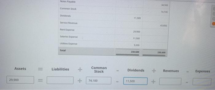 27,600 Accounts Payable 29,900 SMART TOUCH LEARNING Unadjusted Trial Balance December 31,