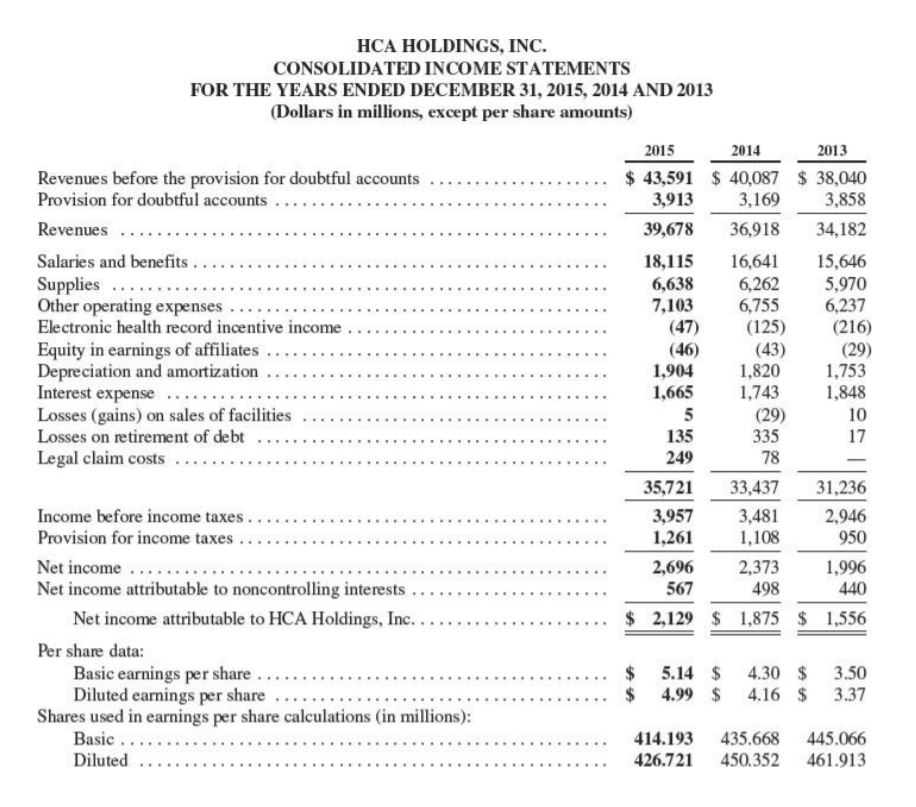 Start with the Income Statement, note how much the net operating revenues
