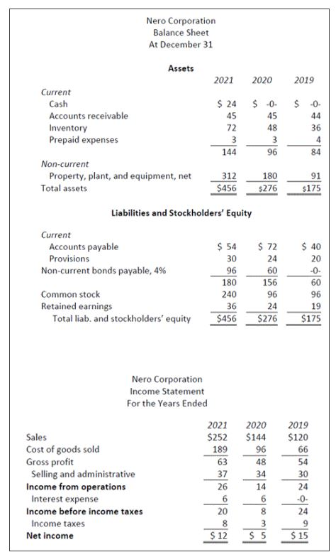 up so I can understand the problem. The following are condensed comparative