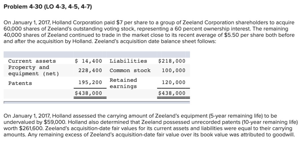  I had Controlling Interest wrong also. Can you help me explain