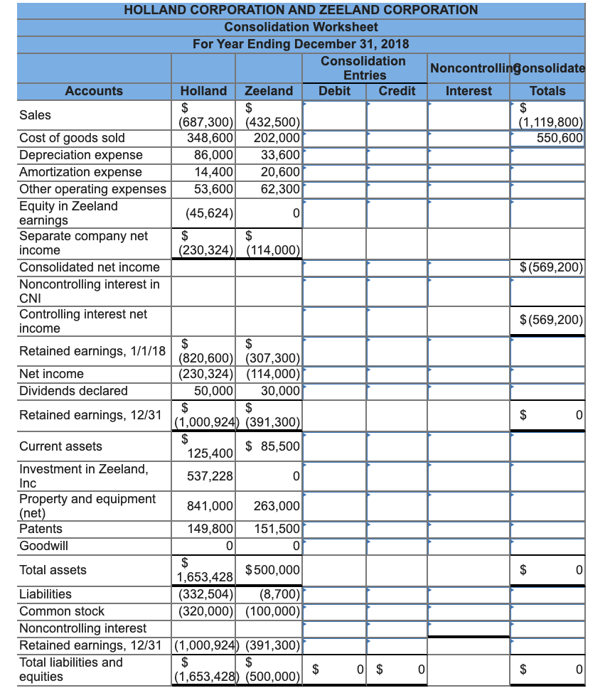 to a group of Zeeland Corporation shareholders to acquire 60,000 shares of