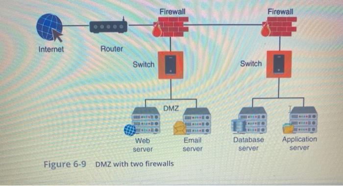 What is the significance of the design in Figure 6-97 (5 Marks)