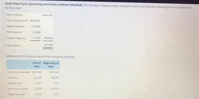 of $5.000 was declared and paid. The balances of the current asset