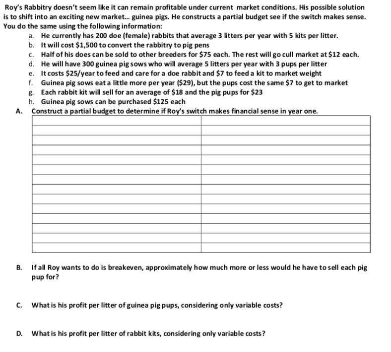 Roy's Rabbitry doesn't seem like it can remain profitable under current