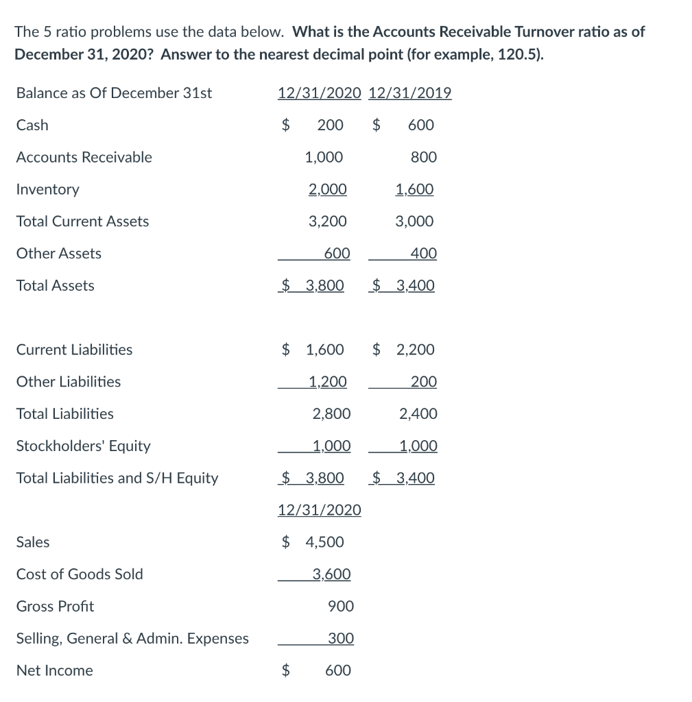 The 5 ratio problems use the data below. What is the