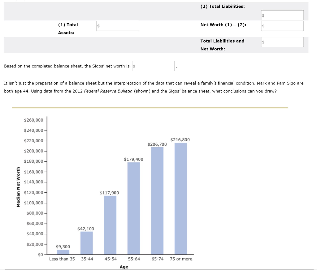total assets, net worth, home Options for C - does, does not
