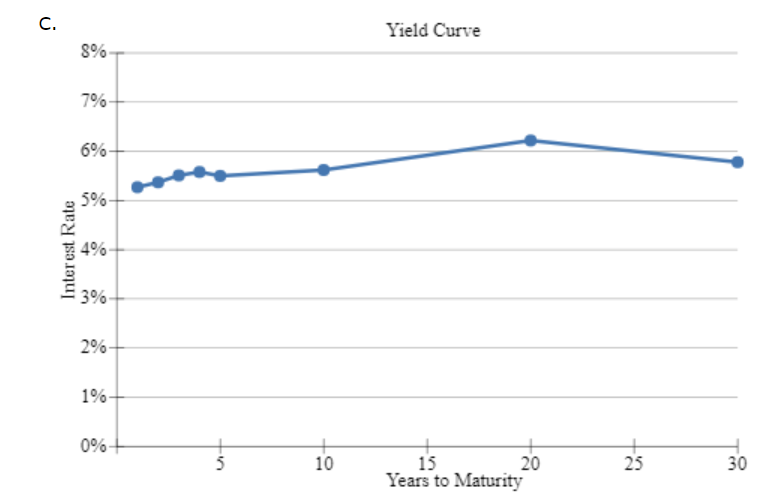 the following rates using geometric averages (round your answers to three decimal