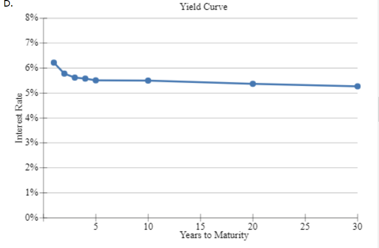 places): 1. The 1-year rate, 1 year from now % 2. The