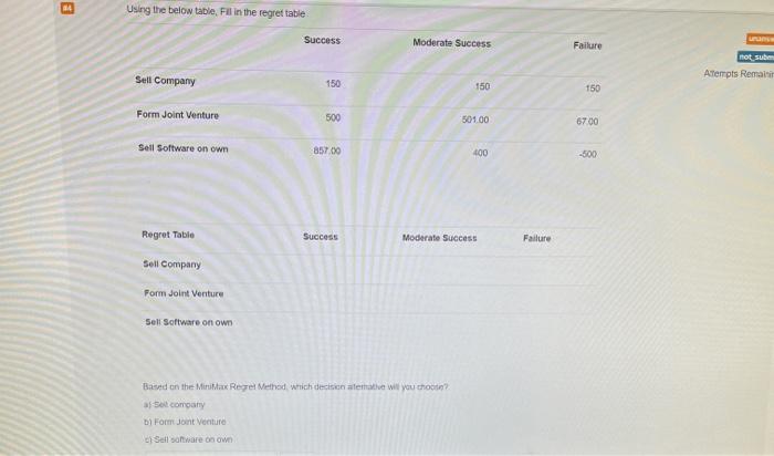  E Using the below table, Fil in the regrettable Success Moderate