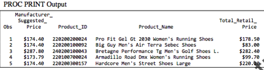 the average manufacturers suggested retail price for shoes based upon the product