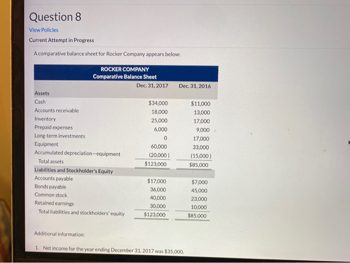  Question 8 View Policies Current Attempt in Progress A comparative balance