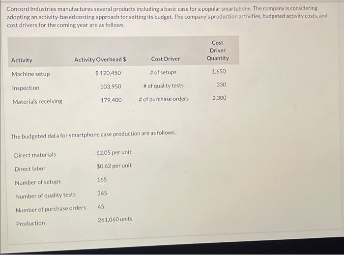  Concord Industries manufactures several products including a basic case for a