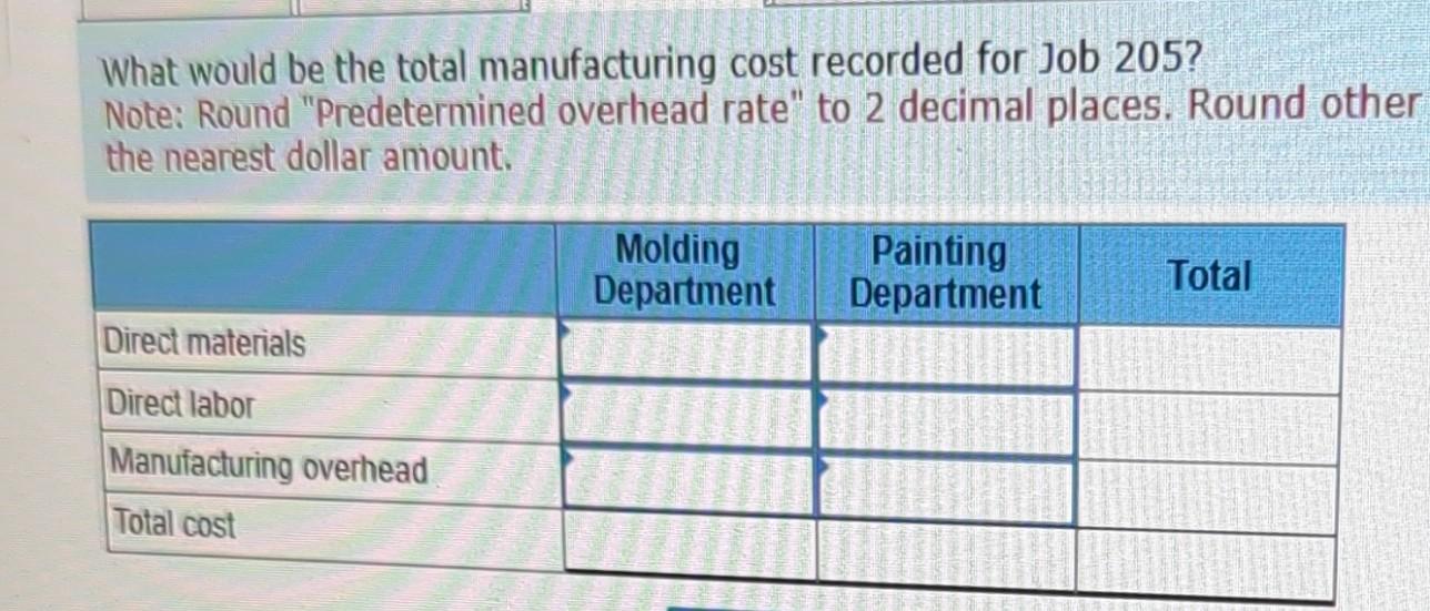 205? Note: Round "Predetermined overhead rate" to 2 decimal places. Round othe