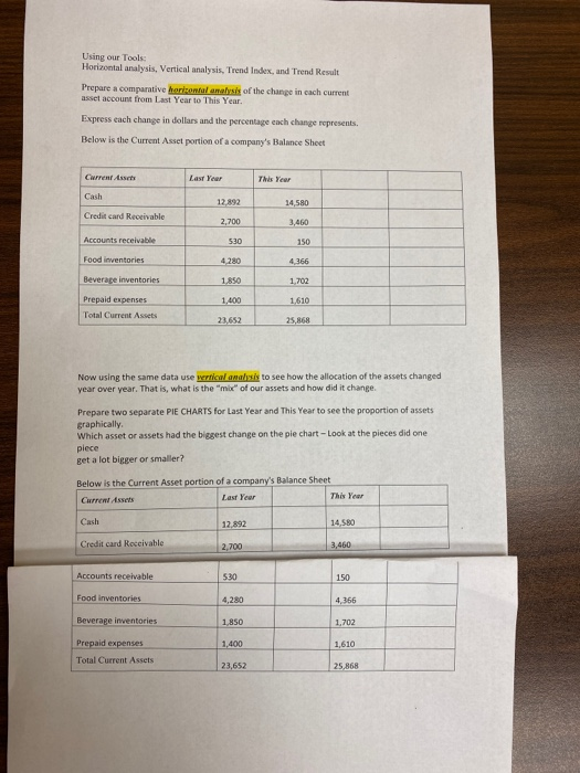  Using our Tools: Horizontal analysis, Vertical analysis, TrendIndex, and Trend Result
