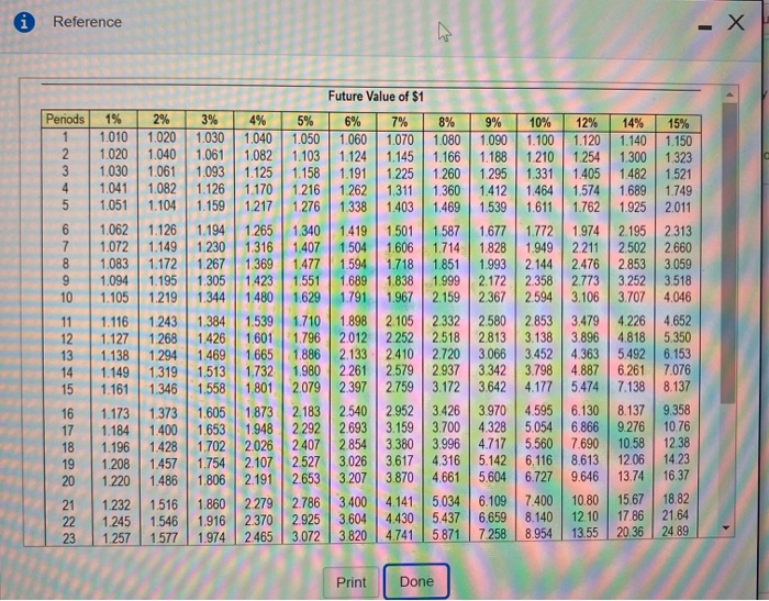eight smaller shops at a cost of $8,440,000. Expected annual net cash