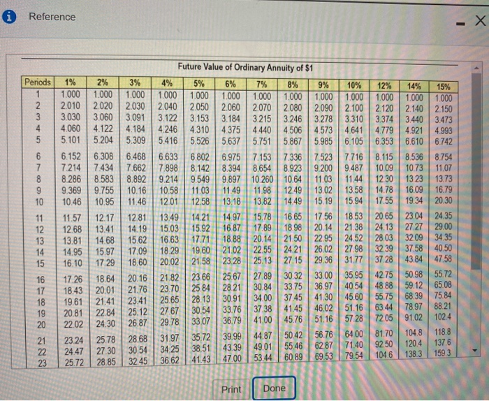 end of 10 years. Under Plan B, Lemons Company would open three