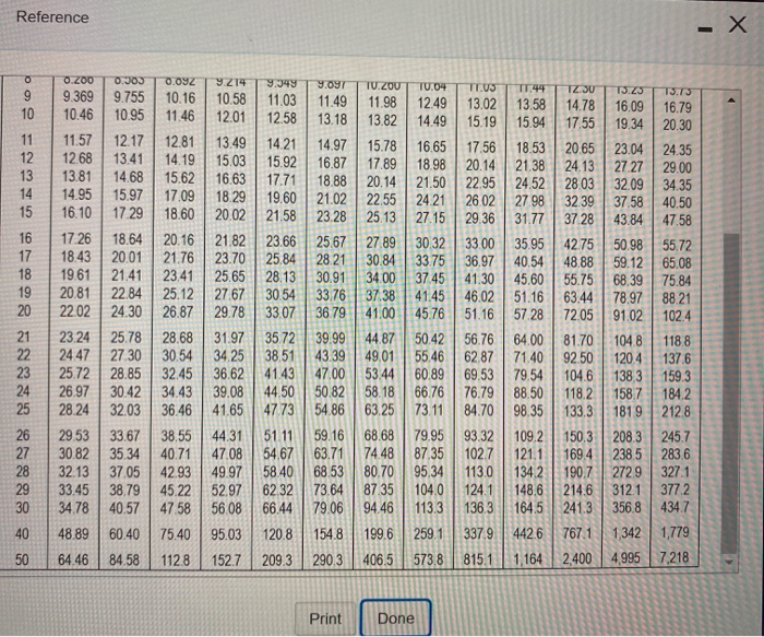 larger shops at a cost of $8,250,000. This plan is expected to