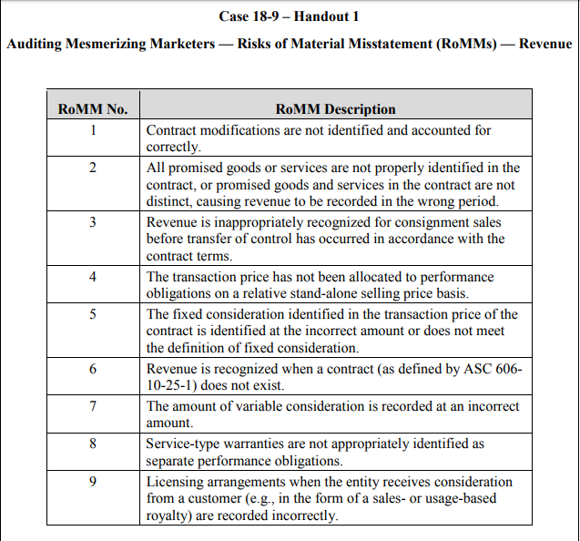 Background Mesmerizing Marketers (MM) is a marketing company that offers a variety