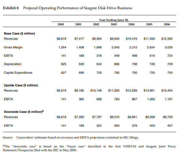  Structure a transaction for Seagate's disk drive business. How much should