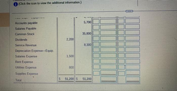 Then complete the adjusted balances colimns of the workiheet. Ab6eviations. used: Acc.